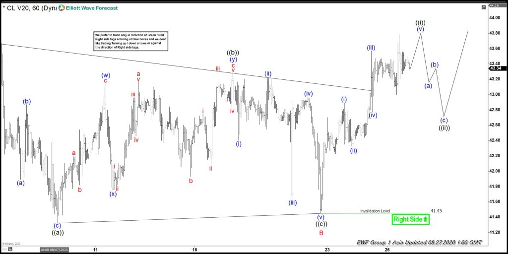 Elliott Wave View: Further Upside in Oil (CL)
