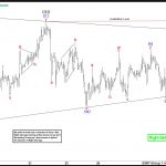 COPPER ($HG_F) Buying The Dips After Elliott Wave Double Three Pattern