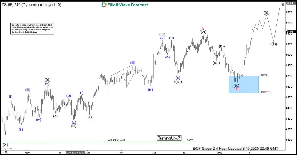 Forecasting The Bounce Higher in Soybean Futures (ZS_F)