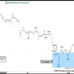 Elliott Wave View: DAX Finds Support after Pullback