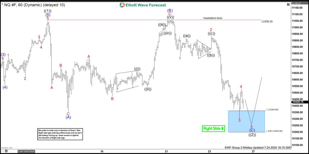 NASDAQ Forecasting The Elliott Wave Flat Correction