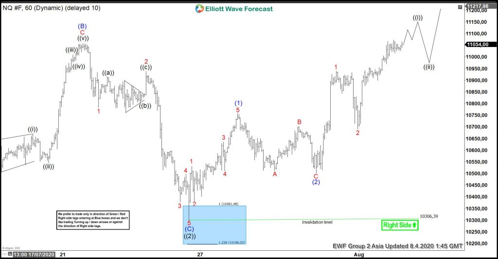 NASDAQ Forecasting The Elliott Wave Flat Correction