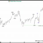 Elliott Wave View: S&P 500 ($SPX) Bullish Cycle Remains Intact