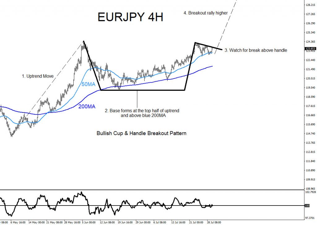 EURJPY, trading, elliottwave, market patterns, forex, @AidanFX, AidanFX