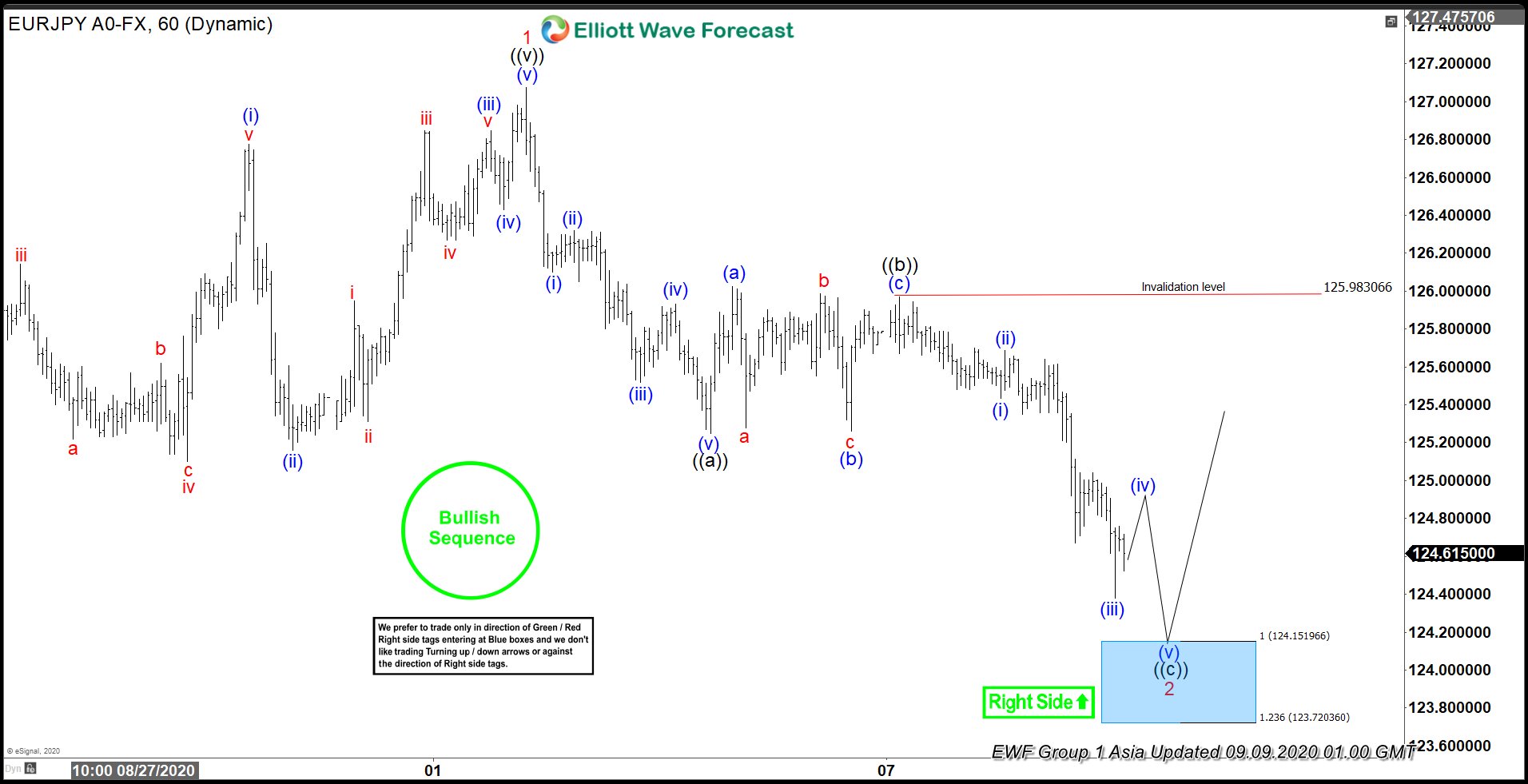 EURJPY