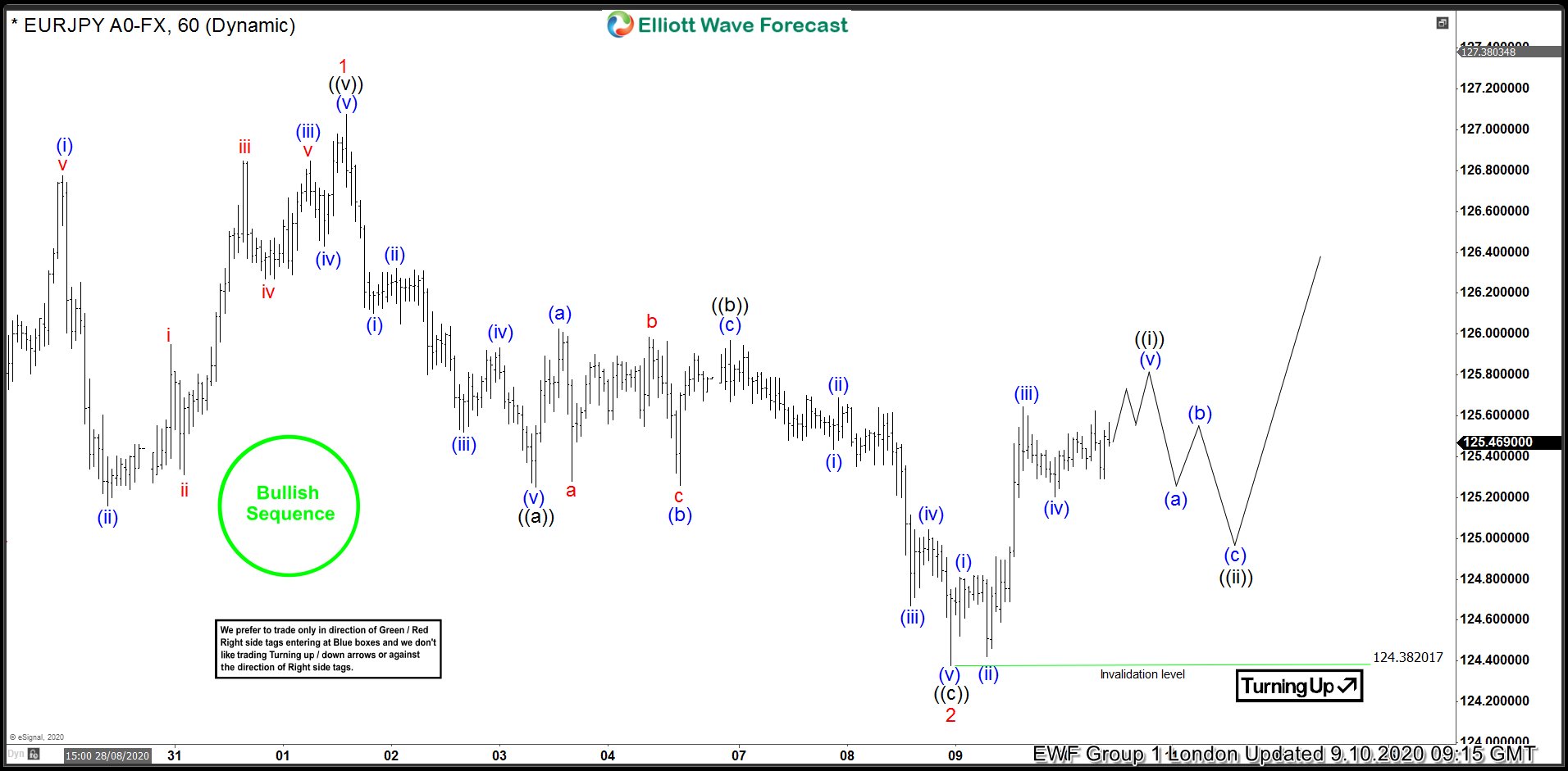 EURJPY