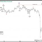Elliott Wave View: Support Area for Silver