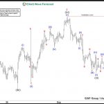 Elliott Wave View: Further Correction in Gold Still Possible