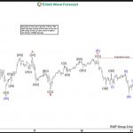 Elliott Wave View: S&P 500 E mini Futures (ES) Correction In Progress