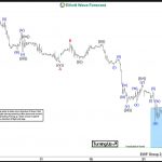 Natural Gas: Elliott Wave Hedging Called For A Minimum 3 Waves Reaction At Minimum