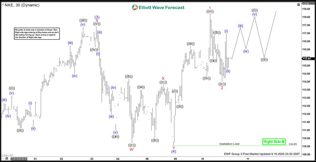 Elliott Wave View: Nike (NKE) Breaks to All Time High