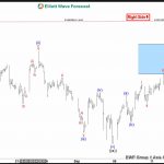 Elliott Wave View: FTSE Rally Likely to Find Sellers