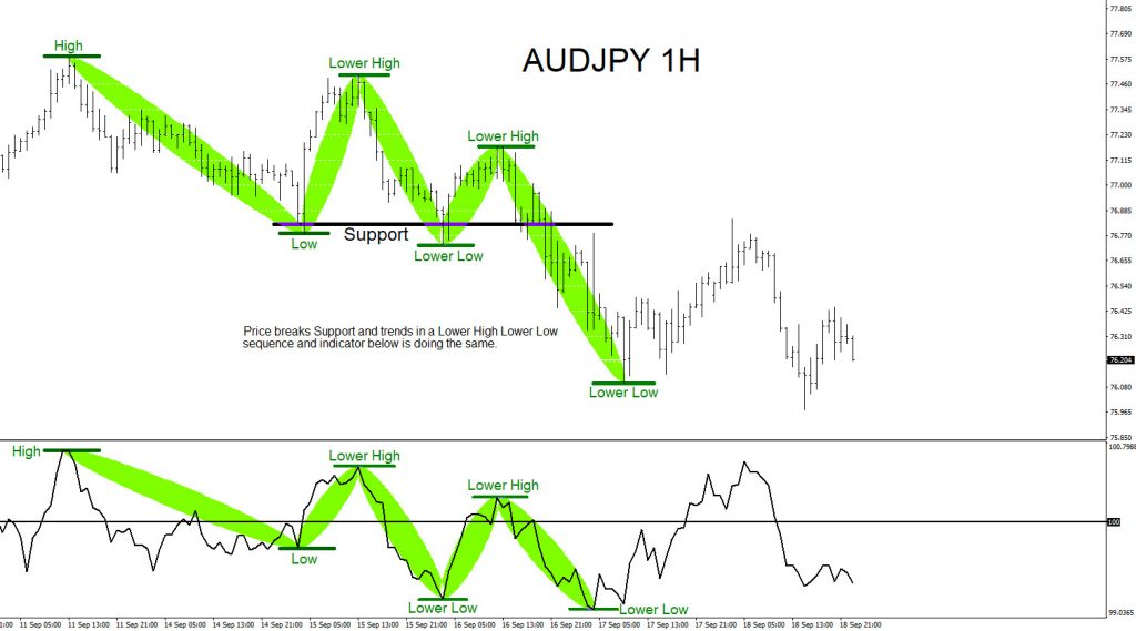 AUDJPY, forex, trading, elliottwave, market patterns, @AidanFX, AidanFX