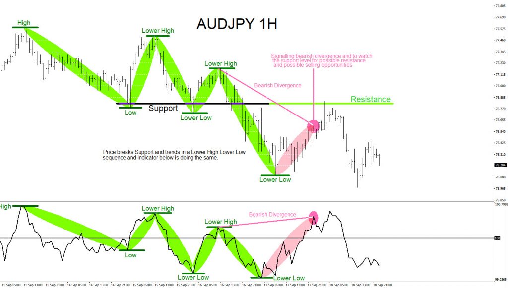 AUDJPY, forex, trading, elliottwave, market patterns, @AidanFX, AidanFX