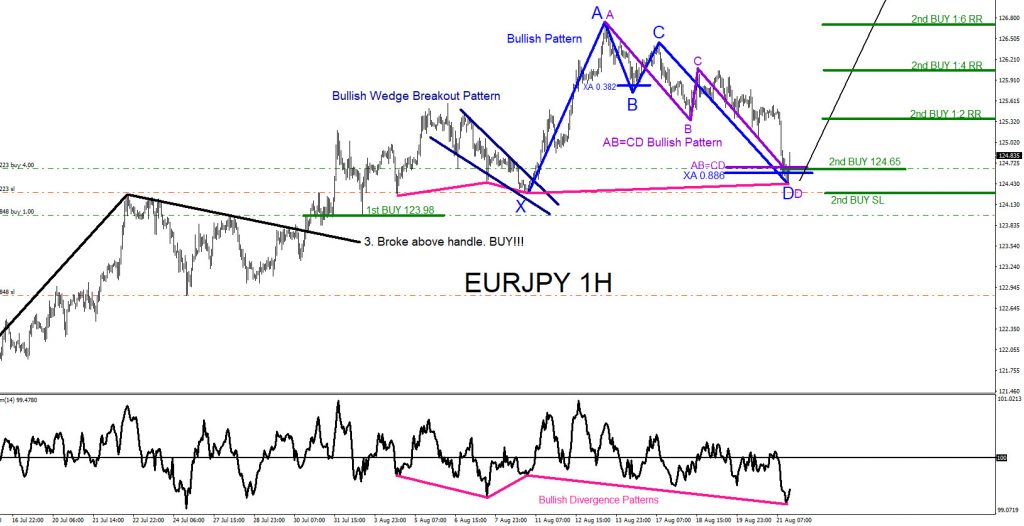 EURJPY, forex, trading, elliottwave, Market Patterns, @AidanFX, AidanFX