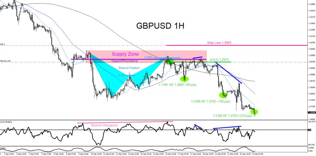 GBPUSD, forex, trading, elliottwave, market patterns, @AidanFX, AidanFX