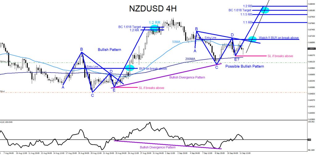 NZDUSD, forex, trading, elliottwave, technical analysis, @AidanFX, Market patterns, AidanFX