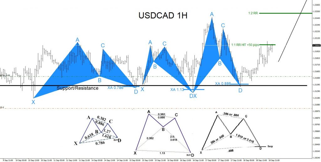 USDCAD, forex, trading, elliottwave, market patterns, @AidanFX, AidanFX