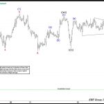 Elliott Wave View: Oil Futures (CL) Looking to End Flat Correction
