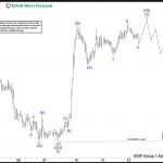 Elliott Wave View: USDJPY Rallies Higher Together with Indices