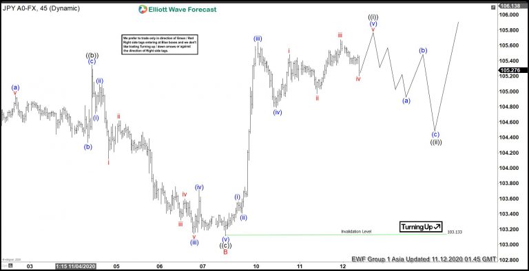 USDJPY Elliott Wave Video