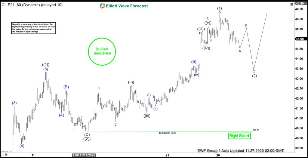 Elliott Wave View: Pullback in Oil Should Stay Supported