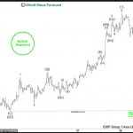 Elliott Wave View: Pullback in Oil Should Stay Supported