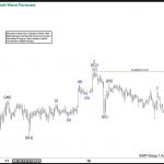 Elliott Wave View: Short Term Weakness in Silver Still Expected
