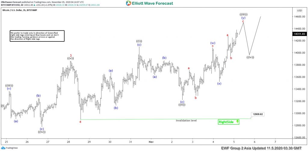 Elliott Wave View Bitcoin Ending Impulsive Rally Elliott Wave View Bitcoin Ending Impulsive Rally
