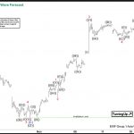 Elliott Wave View: DAX Impulsive Rally Suggests Buyers in Control
