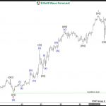 Elliott Wave View: Further Upside in Nasdaq (NQ) Expected