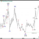 Elliott Wave View: Pan American Silver (PAAS) Correction Close to Completion