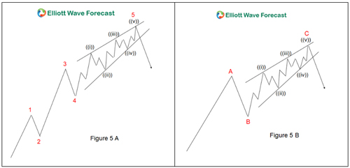 Ending Diagonal Structure