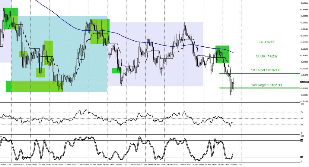 EURAUD, forex, trading, elliottwave, @AidanFX, AidanFX