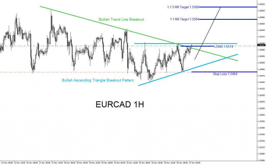 EURCAD, forex, trading, elliottwave, market patterns, @AidanFX, AidanFX