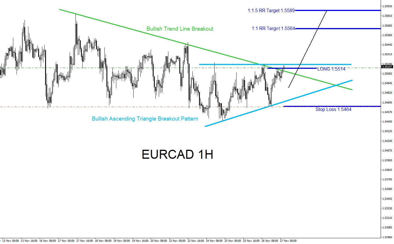 EURCAD : Can the Pair Extend Higher and Hit Targets?