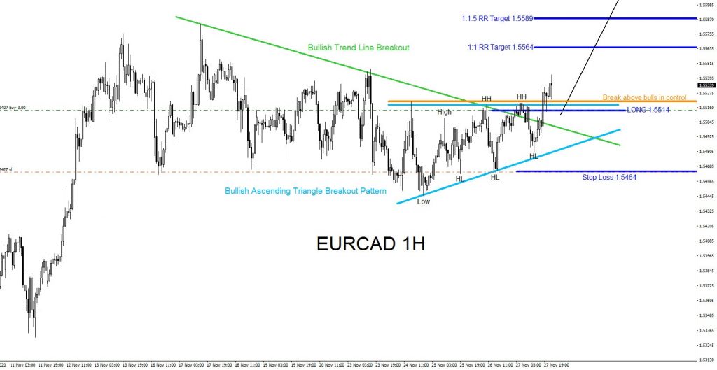 EURCAD, forex, trading, elliottwave, market patterns, @AidanFX, AidanFX