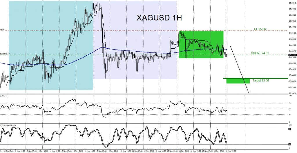 XAGUSD, forex, trading, elliottwave, @AidanFX, AidanFX