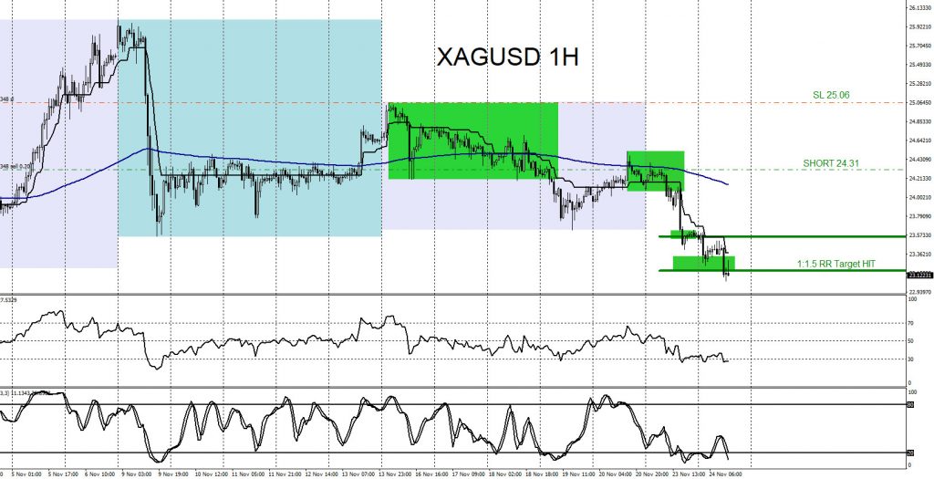 XAGUSD, forex, trading, elliottwave, @AidanFX, AidanFX