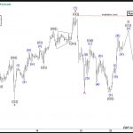 Elliott Wave View: OIL Can Extend Lower In Correction