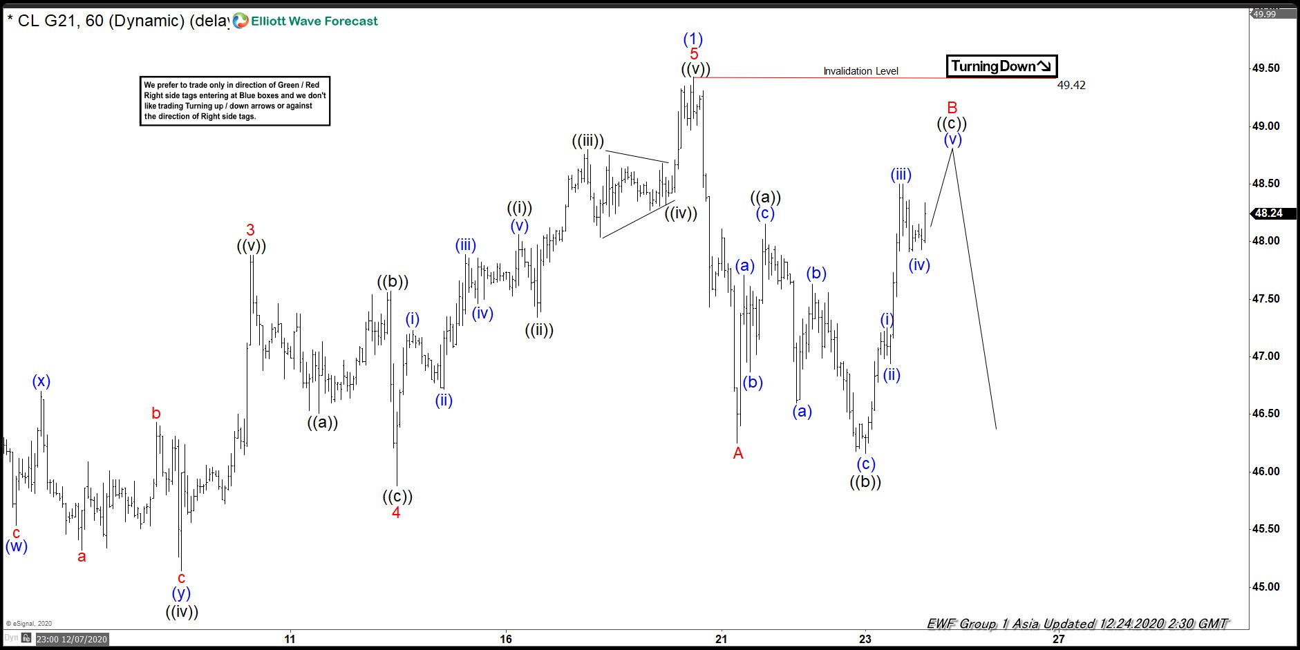Elliott Wave View: OIL Can Extend Lower In Correction
