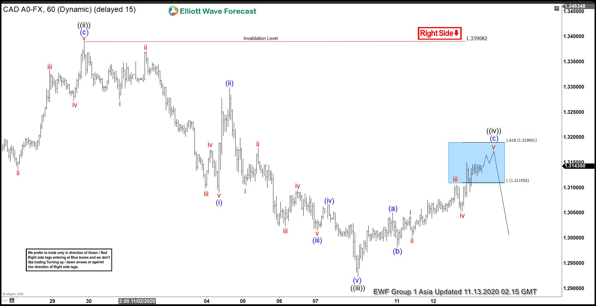 USDCAD