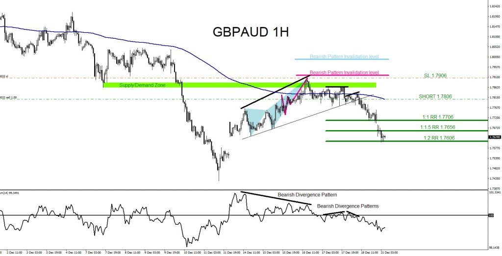 GBPAUD, trading, forex, elliottwave, market patterns, @AidanFX, AidanFX