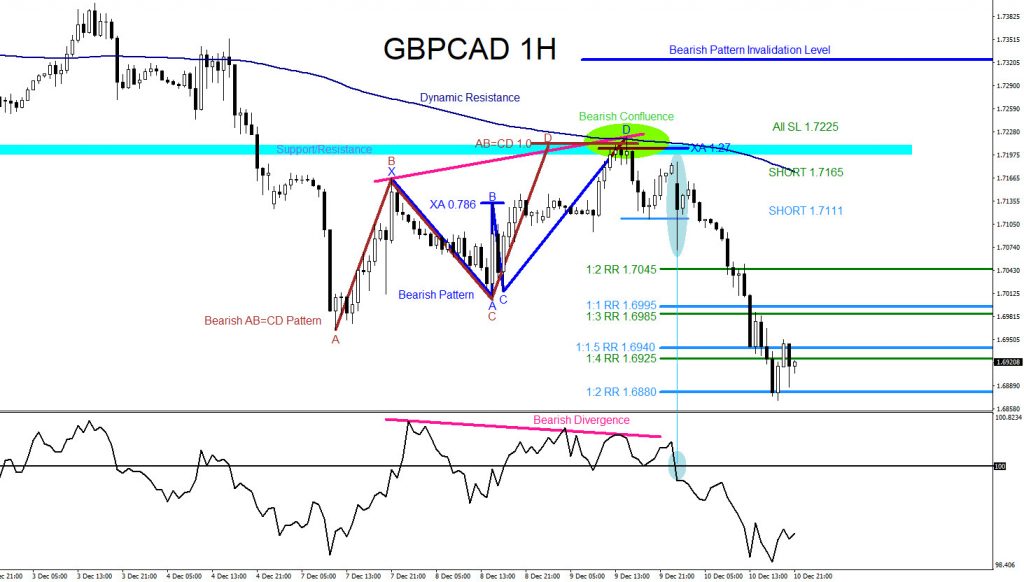 GBPCAD, forex, market patterns, elliottwave, trading, @AidanFX, AidanFX