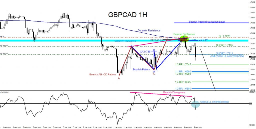 GBPCAD, forex, market patterns, elliottwave, trading, @AidanFX, AidanFX