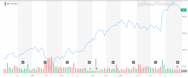 Top 21 Best Day Trading Stocks In 2024 - Elliott Wave Forecast