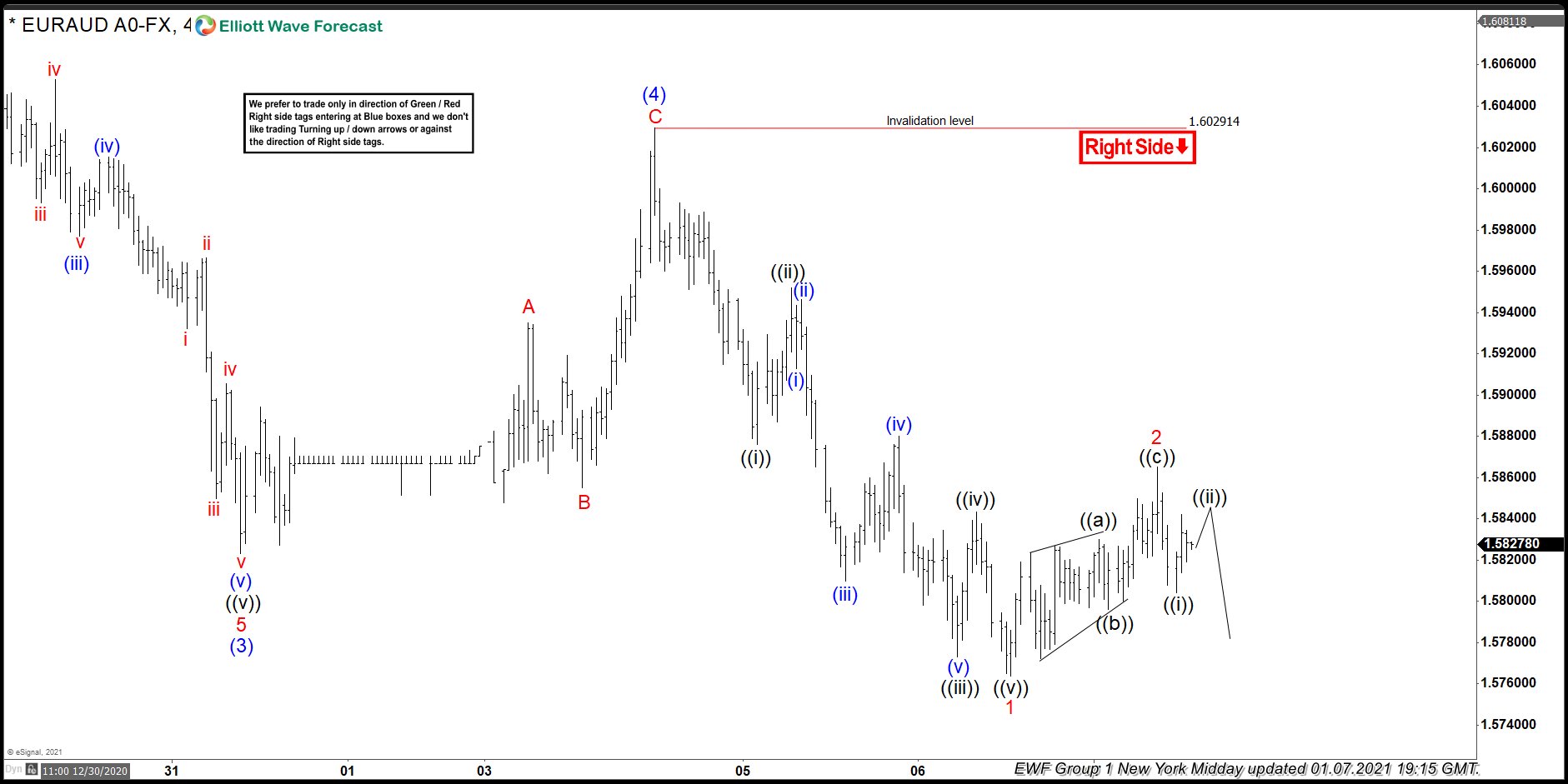 EURAUD 01.07.2021