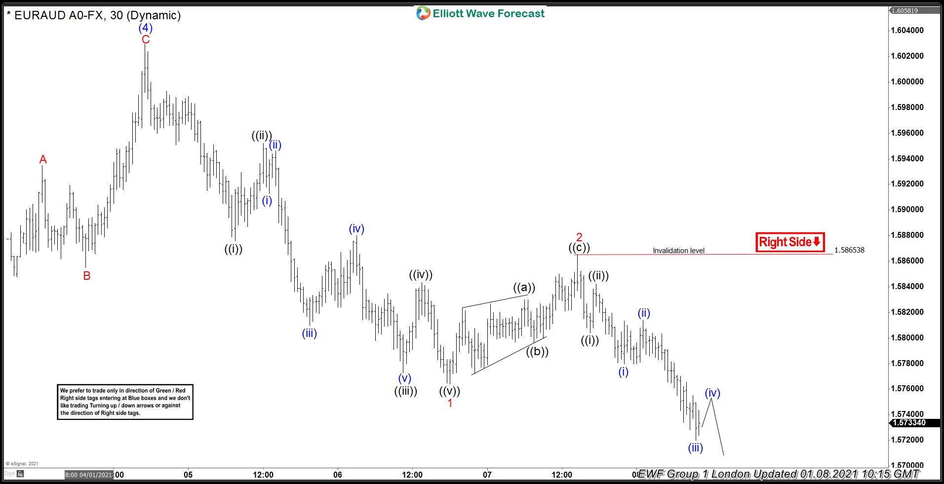 EURAUD 01.08.2021