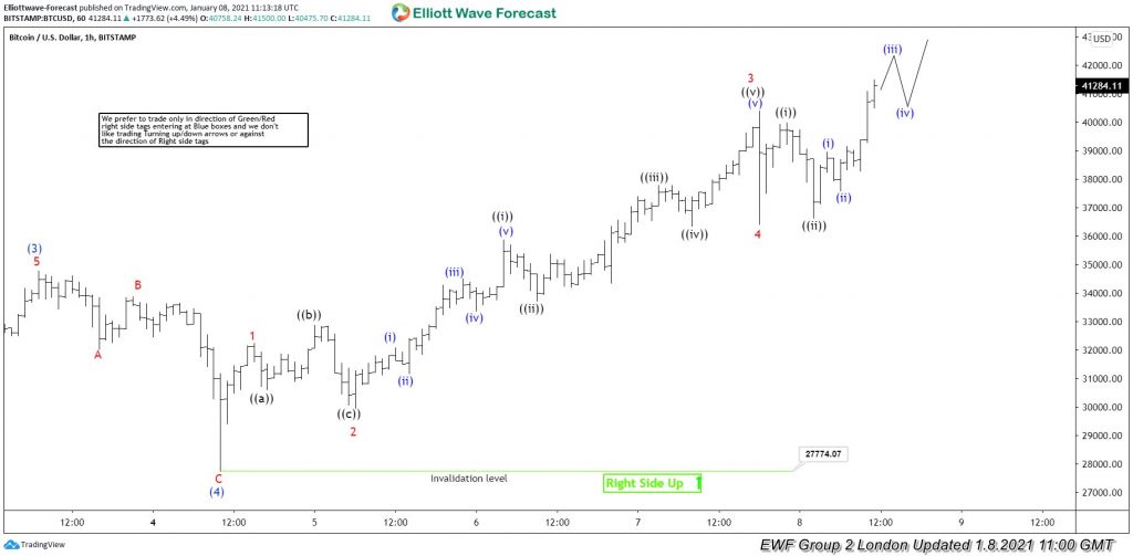 Elliott Wave View: Bitcoin Within Wave (5) of a Parabolic Move