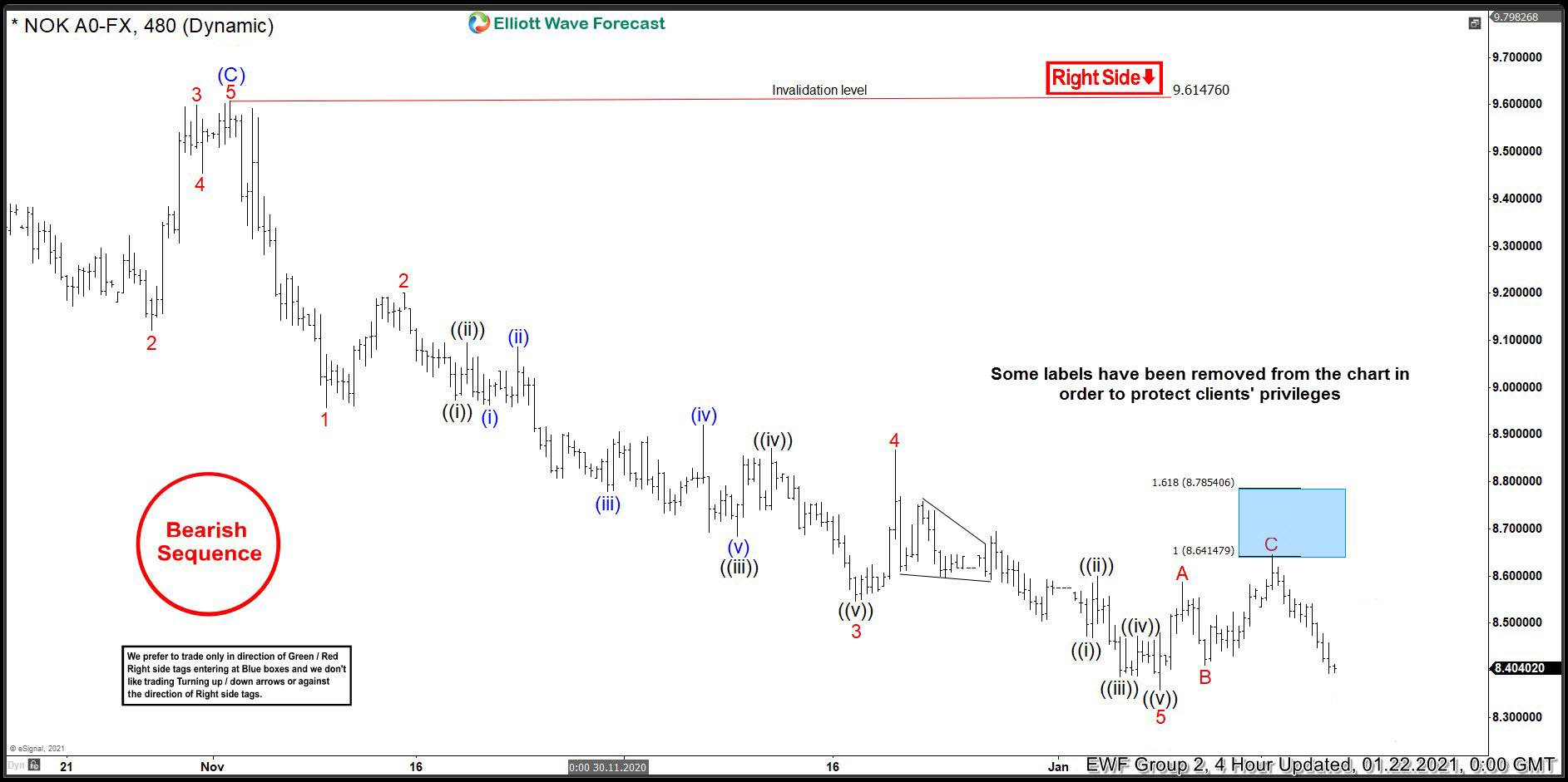 USDNOK